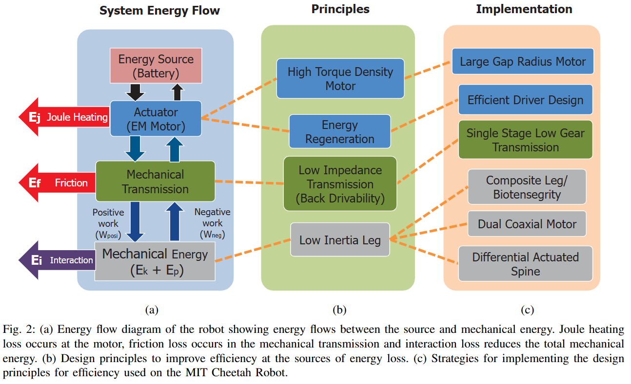 Energy flow diagram